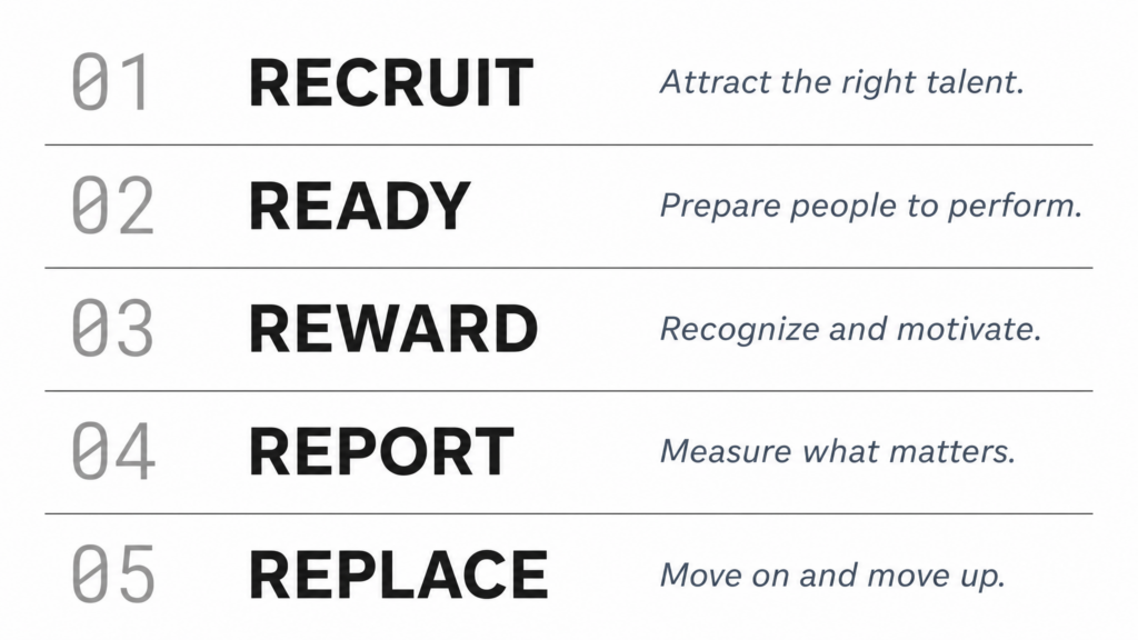 The Replacement Protocol