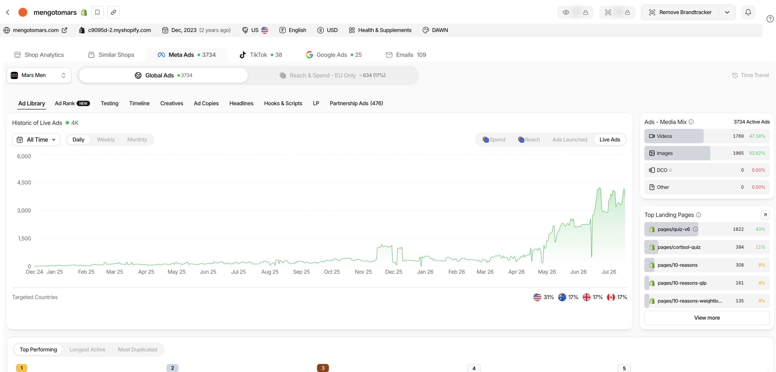 TrendTrack